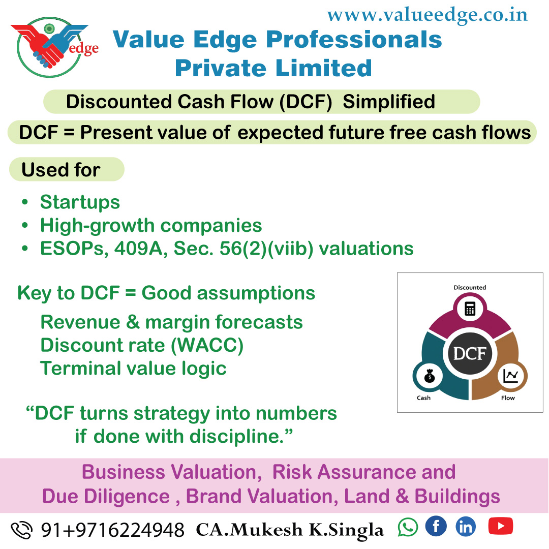  Discounted Cash Flow