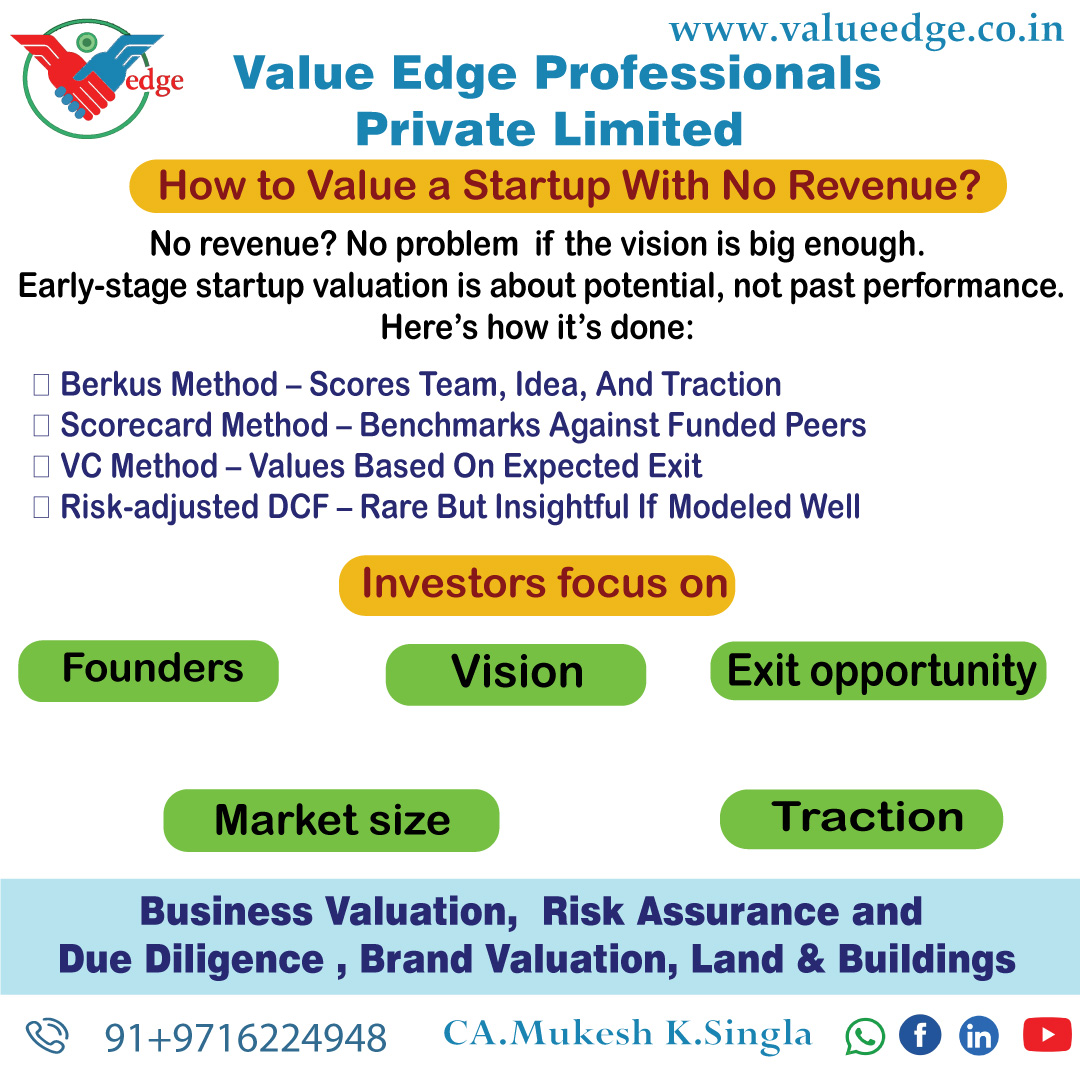 Valuing a Bootstrapped Startup With No Revenues But High Traction