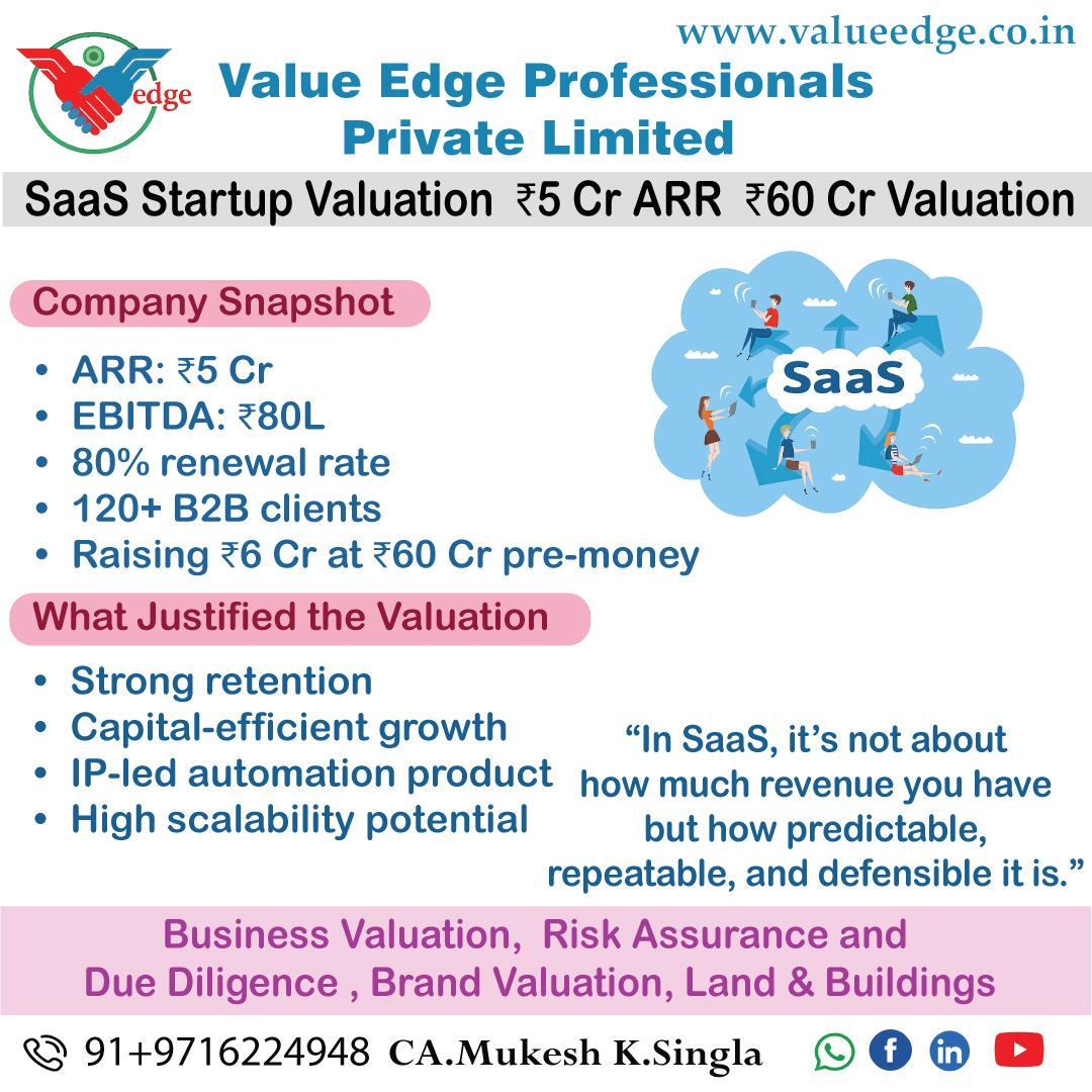  Valuing a SaaS Company with ?5 Cr ARR