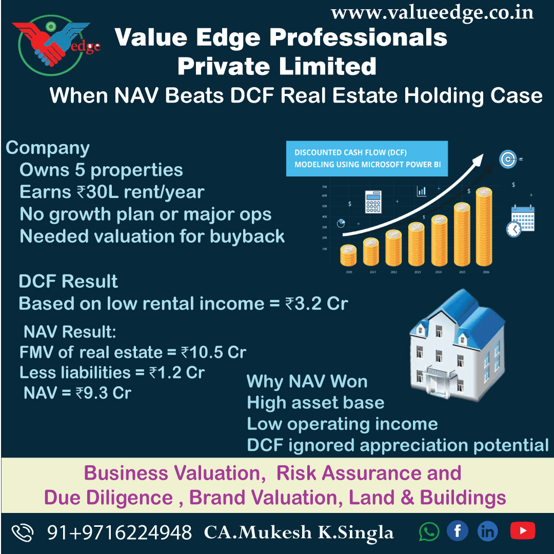 When NAV Beats DCF  Valuing a Real Estate Holding Company