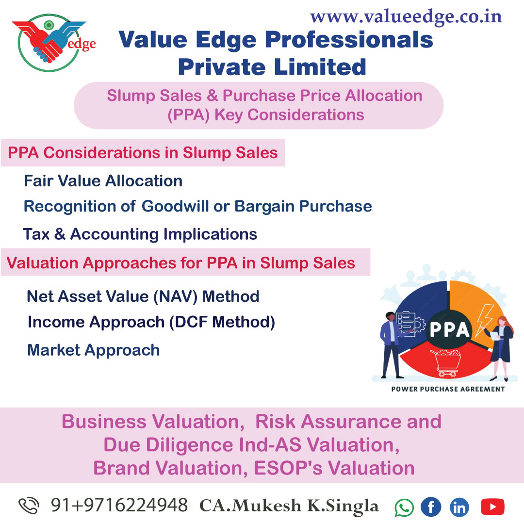 Slump Sales & Purchase Price Allocation (PPA)  Key Considerations ?