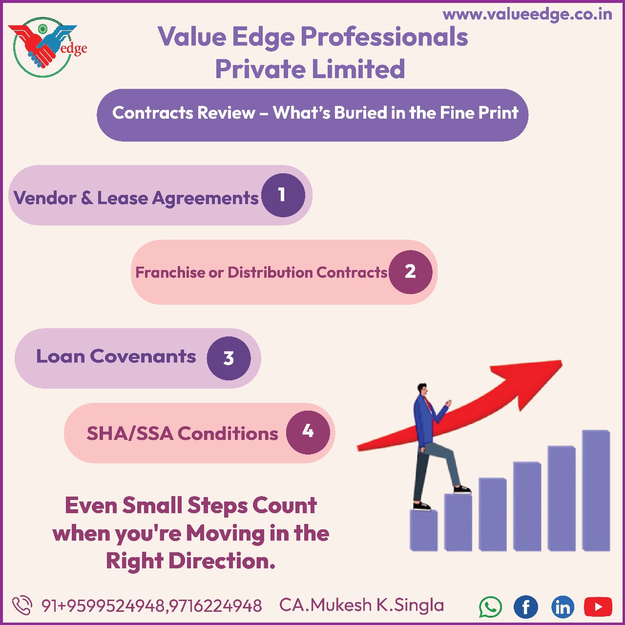 Contracts Are a Treasure Trove of Risk When conducting due diligence, financial statements and projections often steal the spotlight.