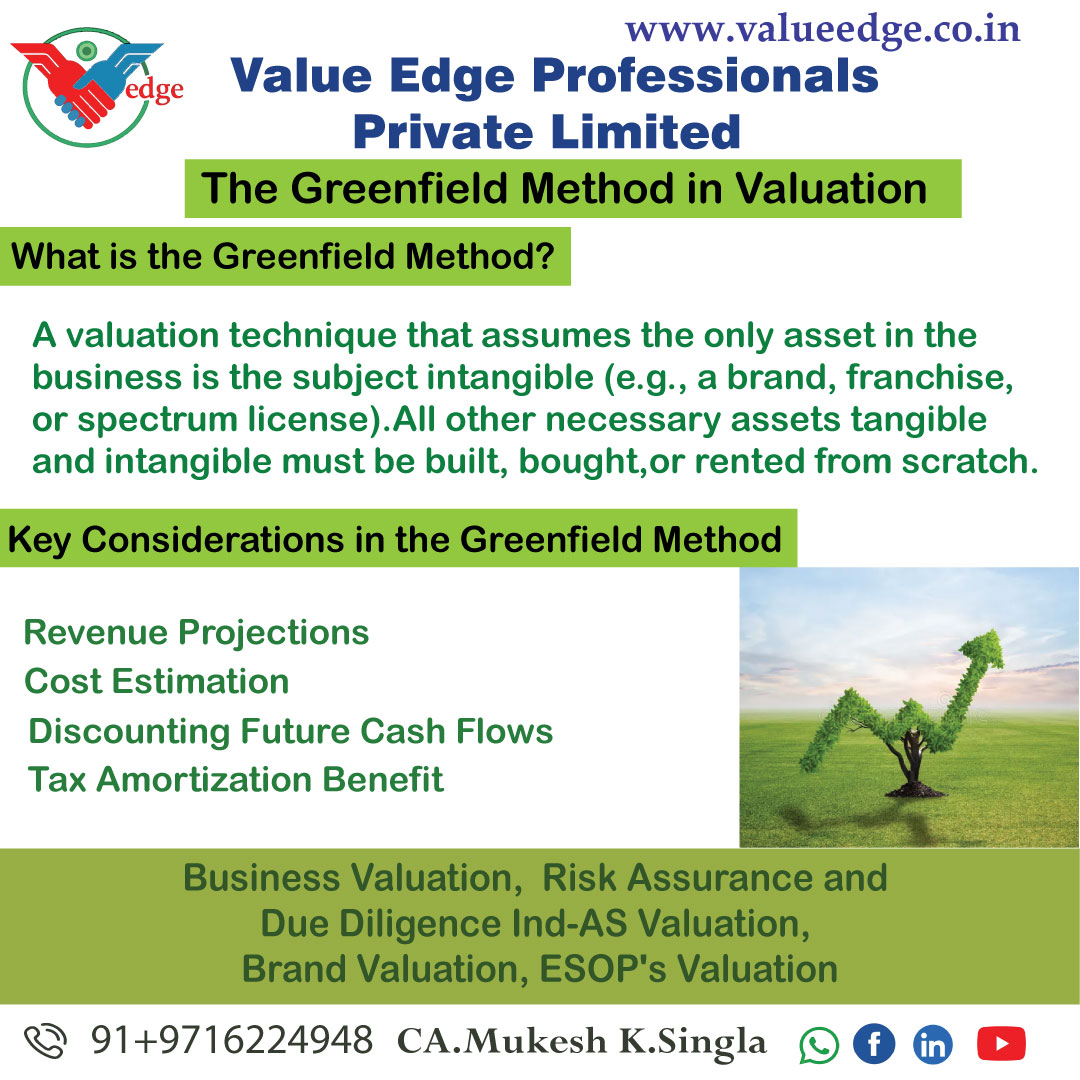 The Greenfield Method in Valuation.