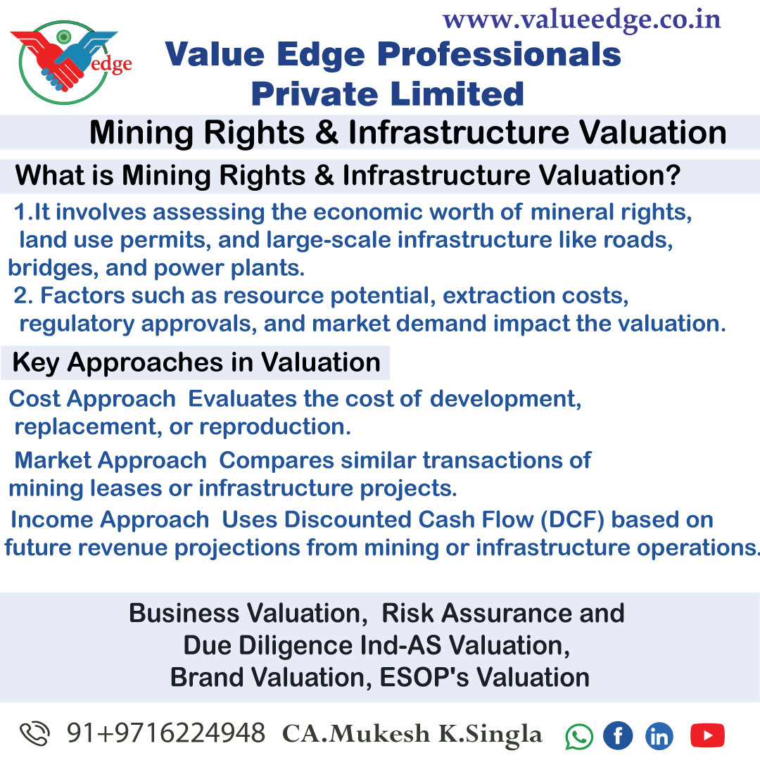Mining Rights & Infrastructure Valuation 
