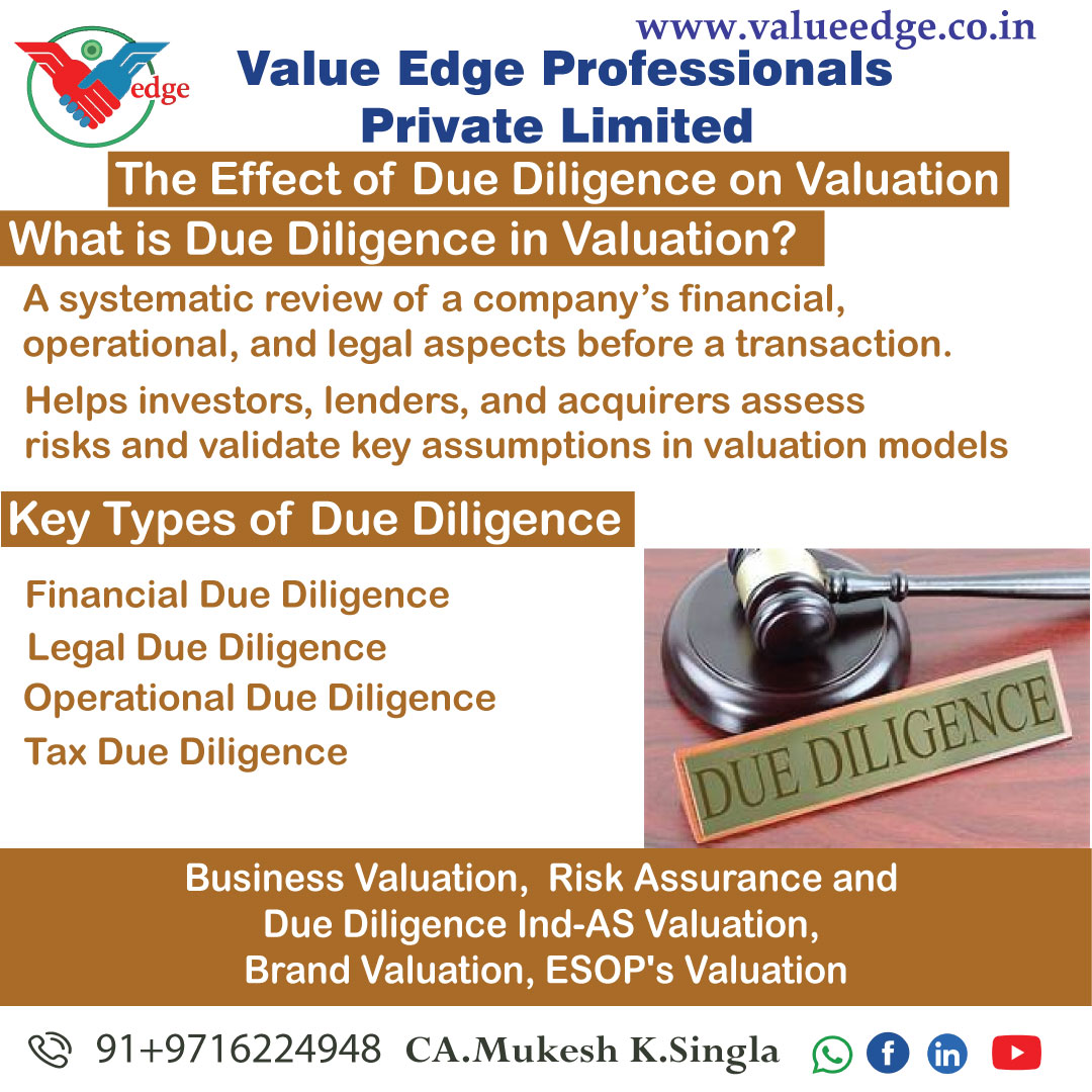 The Effect of Due Diligence on Valuation 