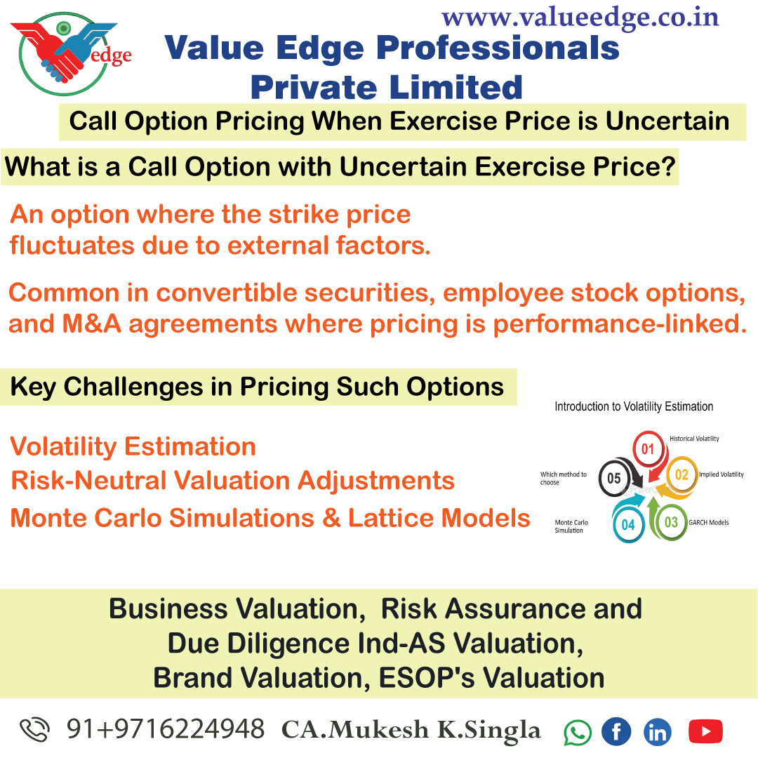 How to Price Innovation in Startups? 