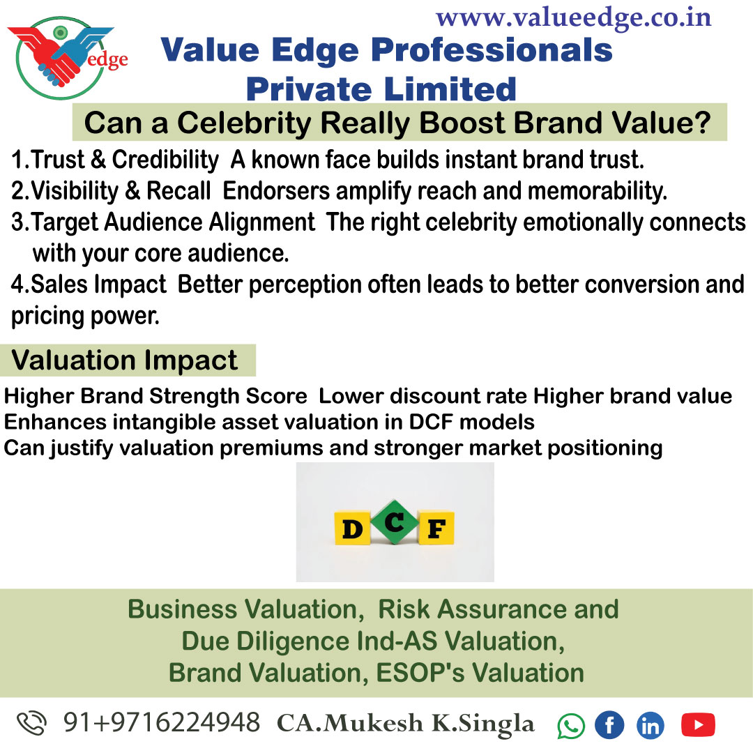 Can a Celebrity Really Boost Brand Value? 