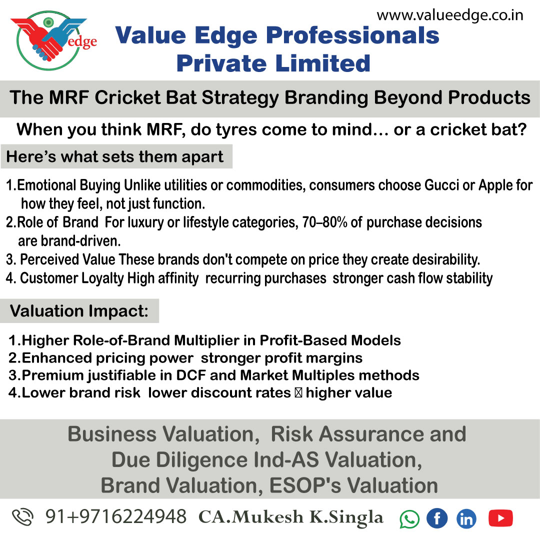 The MRF Cricket Bat Strategy: Branding Beyond Products 