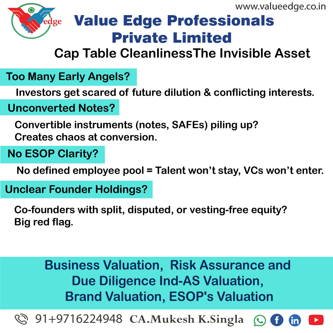  Cap Table Cleanliness: The Invisible Asset