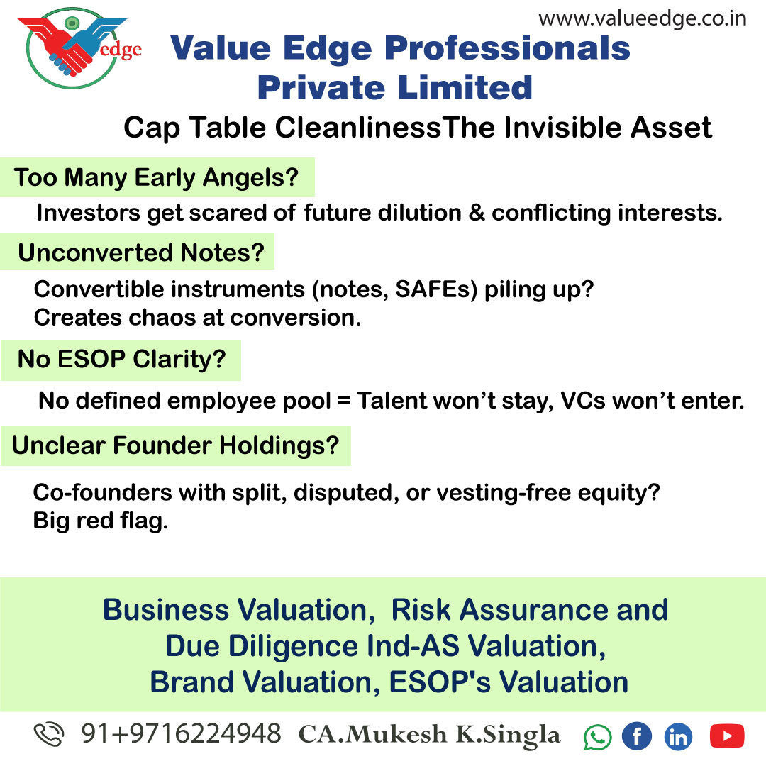 Cap Table Cleanliness: The Invisible Asset