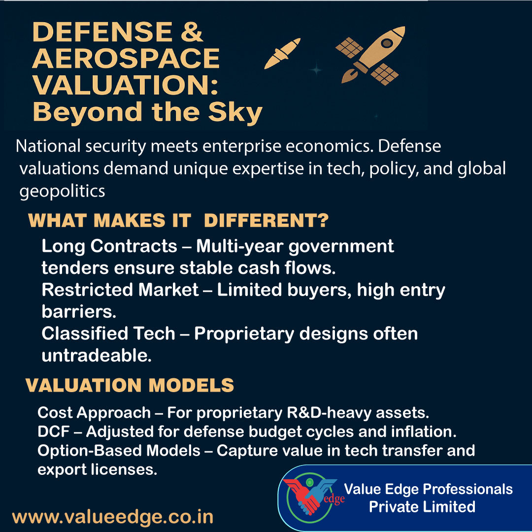  Defense & Aerospace Valuation Beyond the Sky