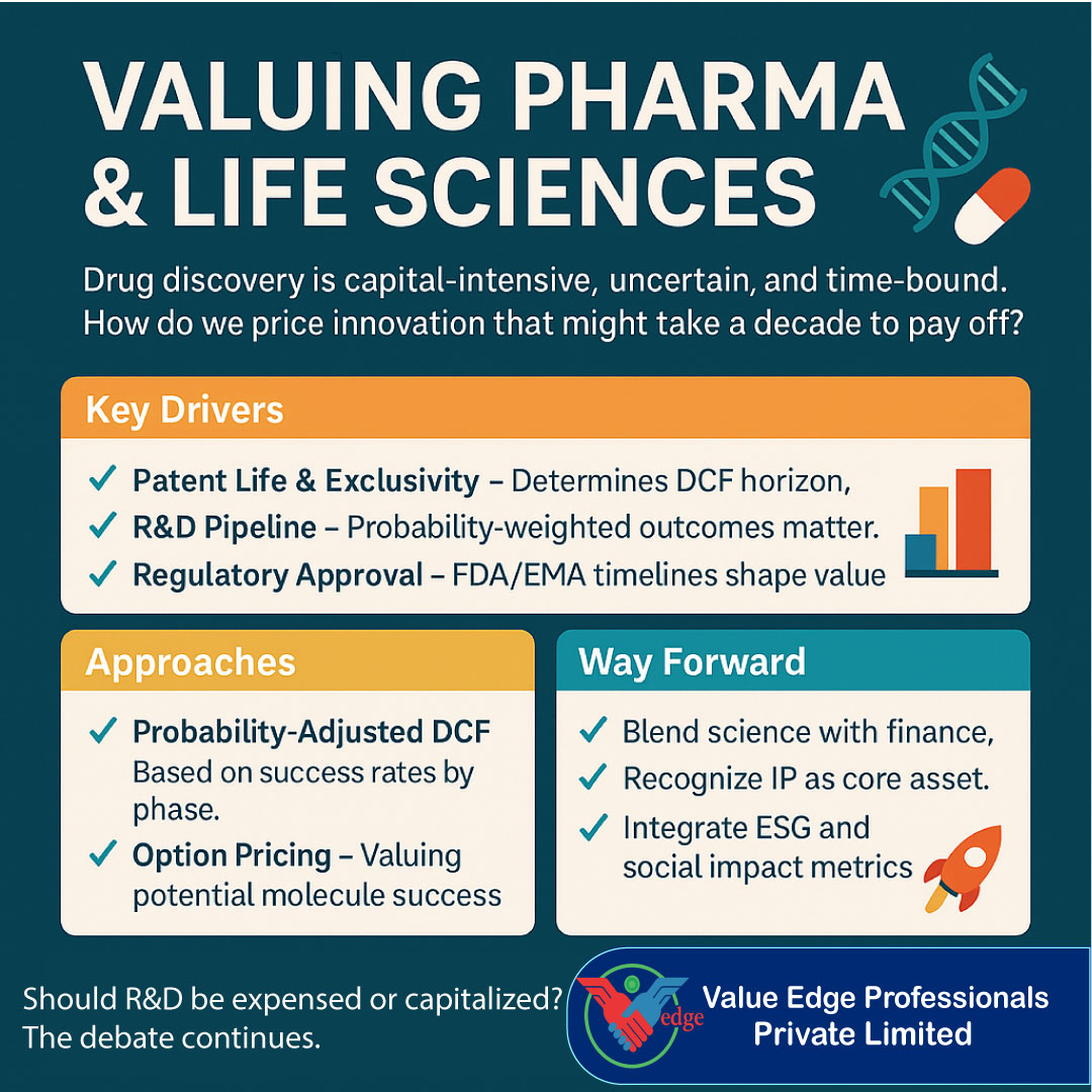  Valuing Pharma & Life Sciences