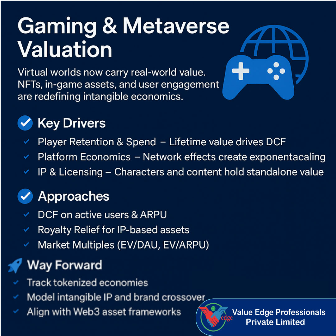  Gaming & Metaverse Valuation 