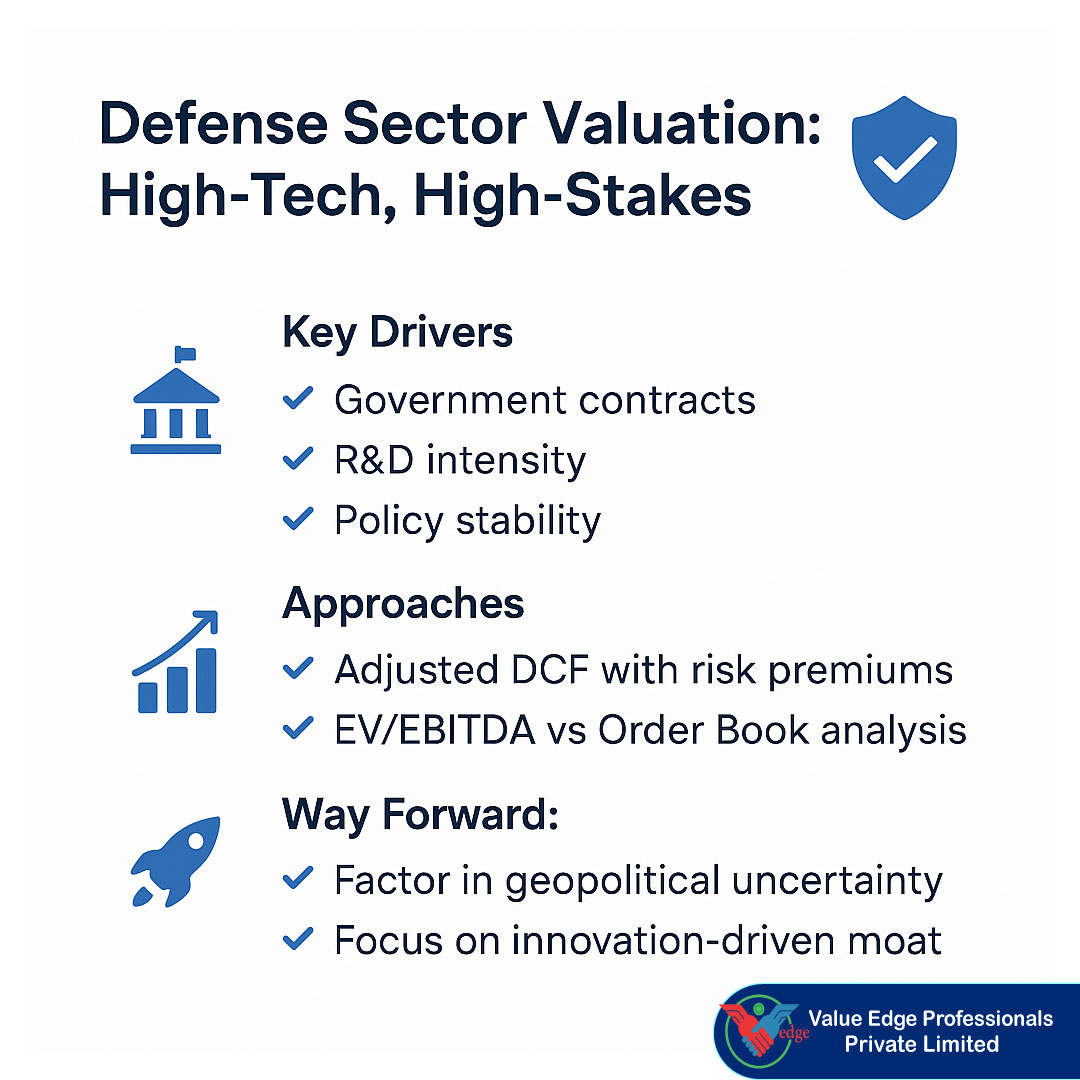 Defense Sector Valuation: High-Tech, High-Stakes 