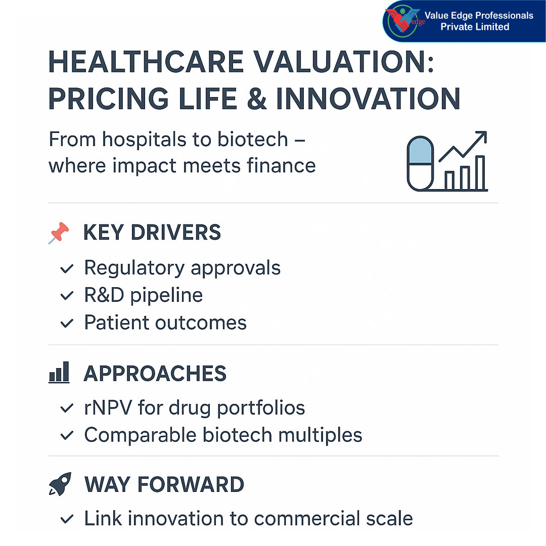 Healthcare Valuation Pricing Life & Innovation 