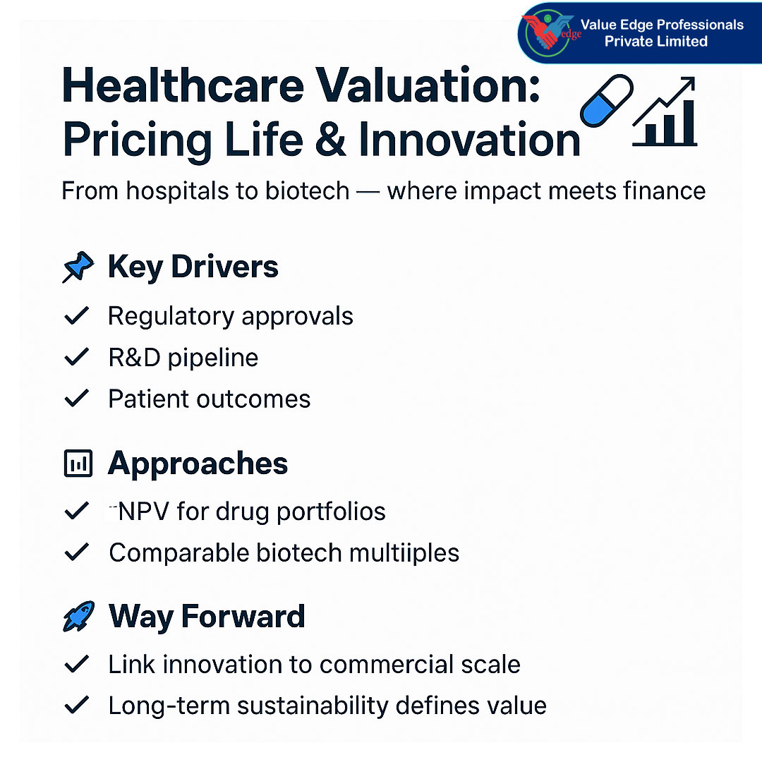 Healthcare Valuation: Pricing Life & Innovation 