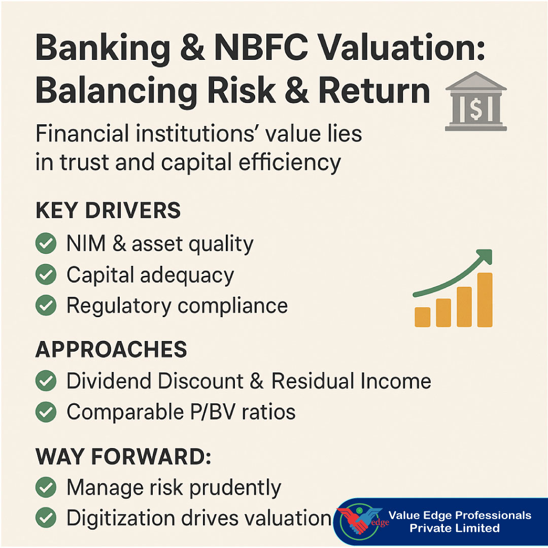 Banking & NBFC Valuation: Balancing Risk & Return