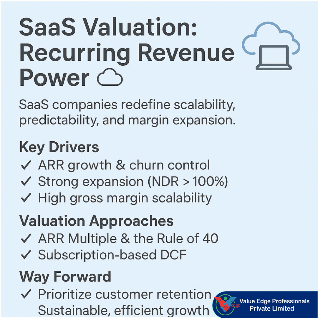 SaaS Valuation: Recurring Revenue Power