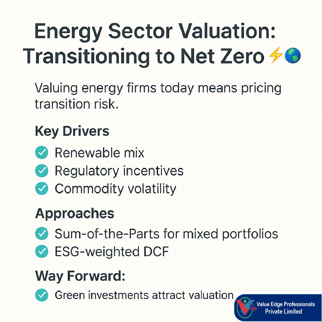 Energy Sector Valuation: Transitioning to Net Zero 