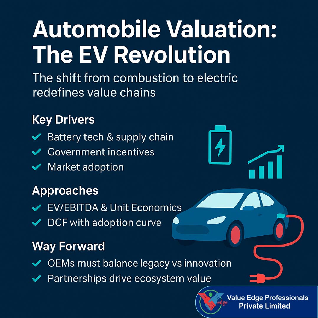  Automobile Valuation The EV Revolution 