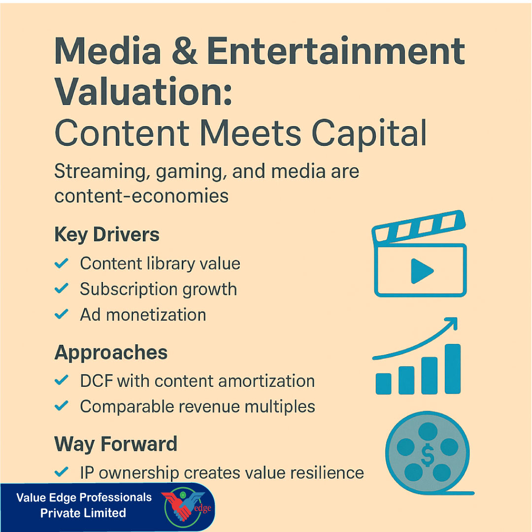  Media & Entertainment Valuation: Content Meets Capital 