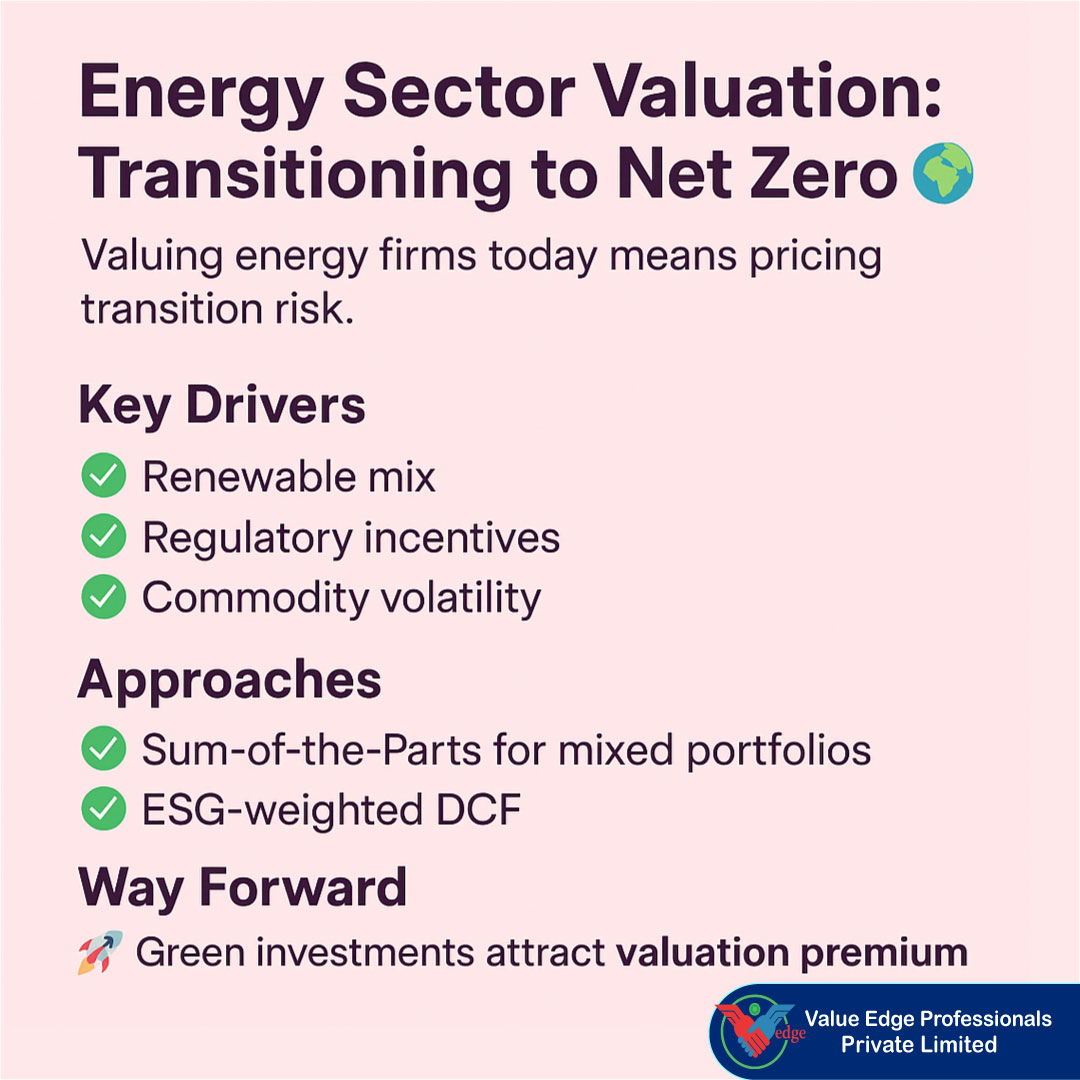  Energy Sector Valuation: Transitioning to Net Zero 