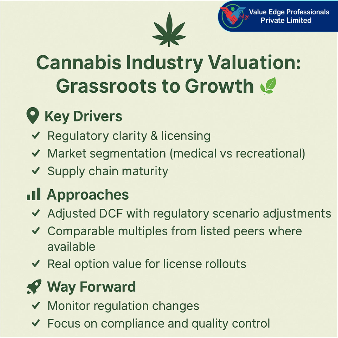 Annabis Industry Valuation: Grassroots to Growth 