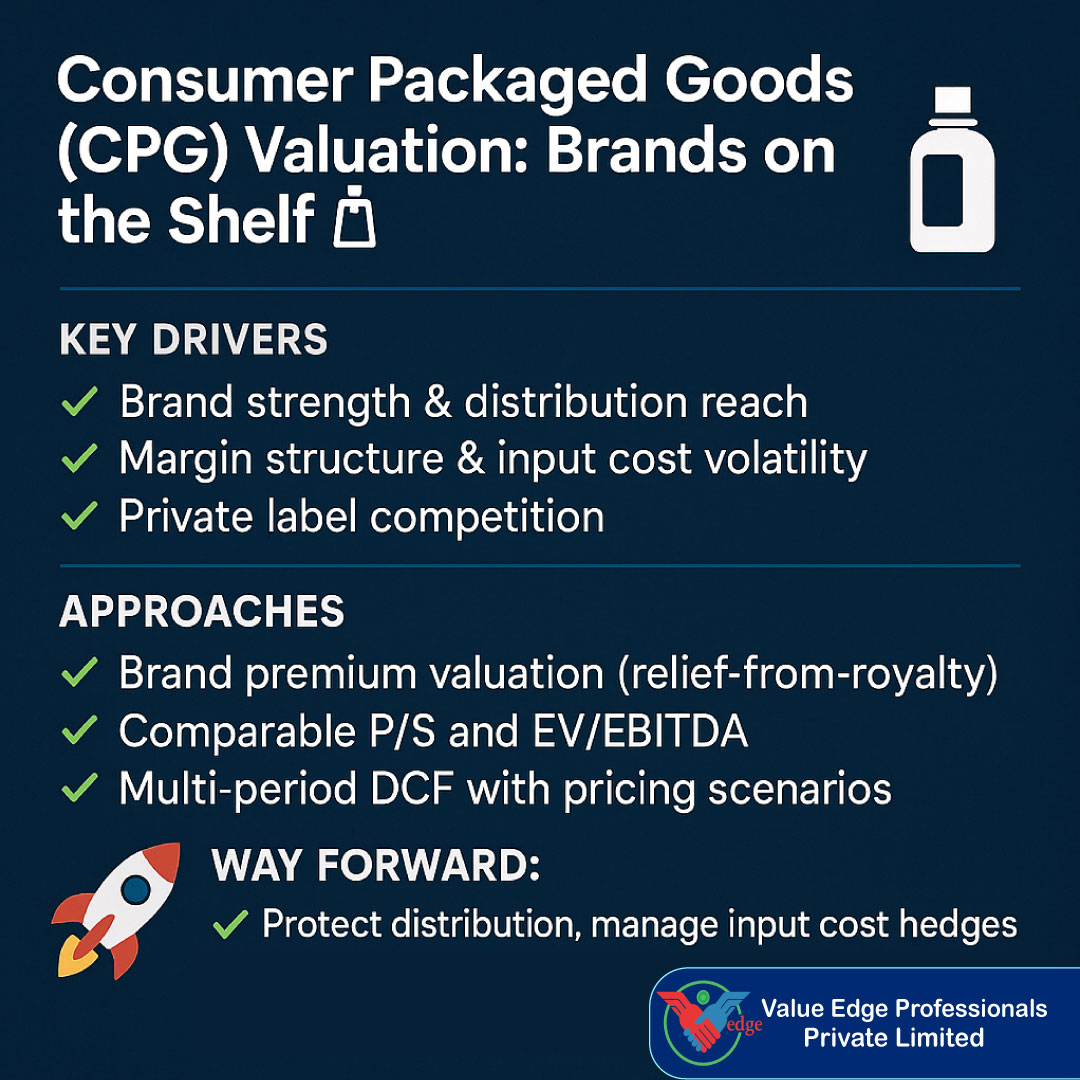  Consumer Packaged Goods (CPG) Valuation: Brands on the Shelf 