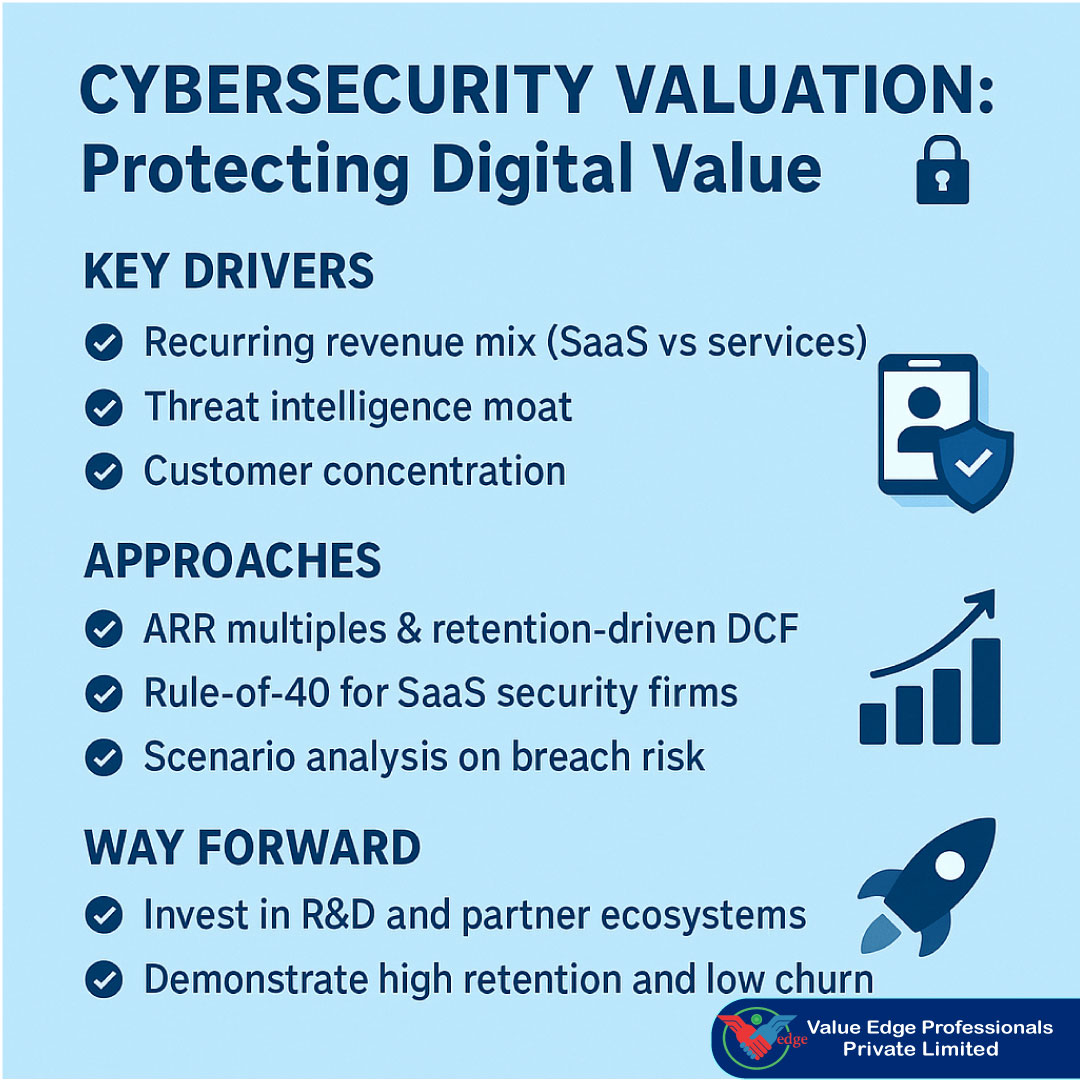  Cybersecurity Valuation: Protecting Digital Value 