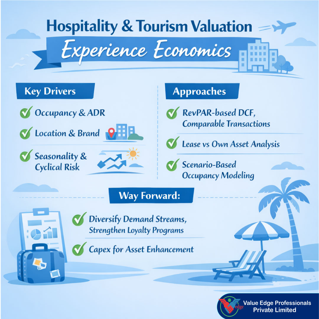  Hospitality & Tourism Valuation: Experience Economics 