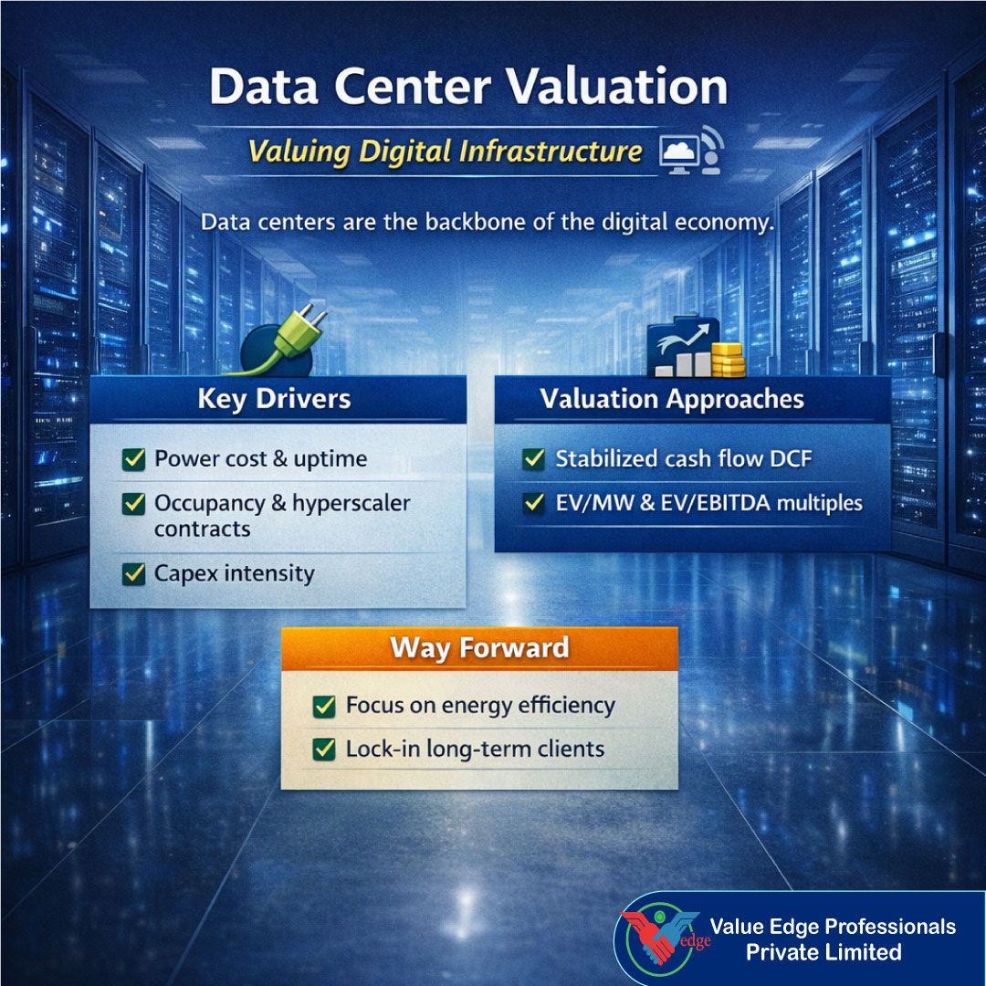  Data Center Valuation: Valuing Digital Infrastructure 