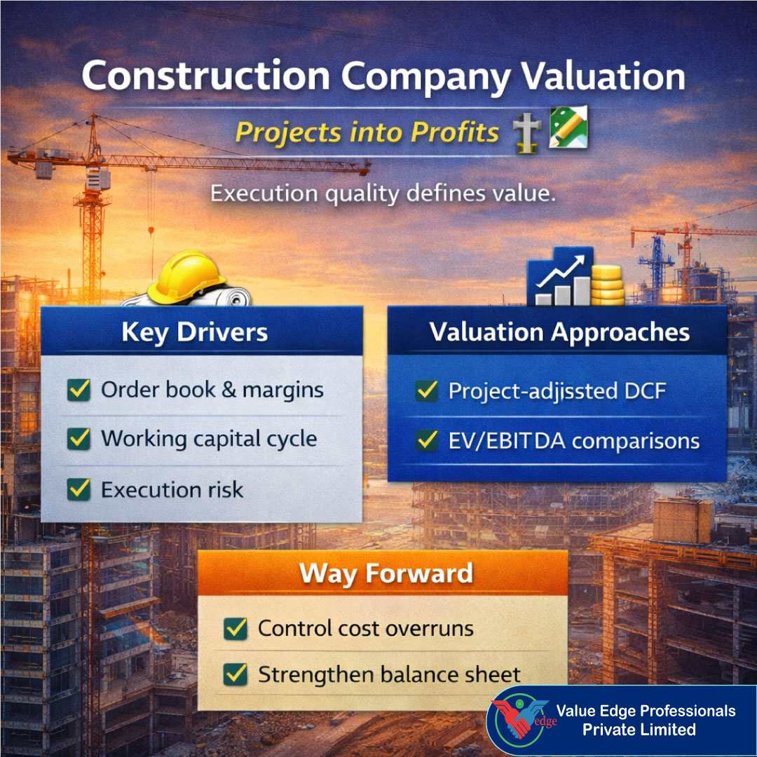 Construction Company Valuation: Projects into Profits 
