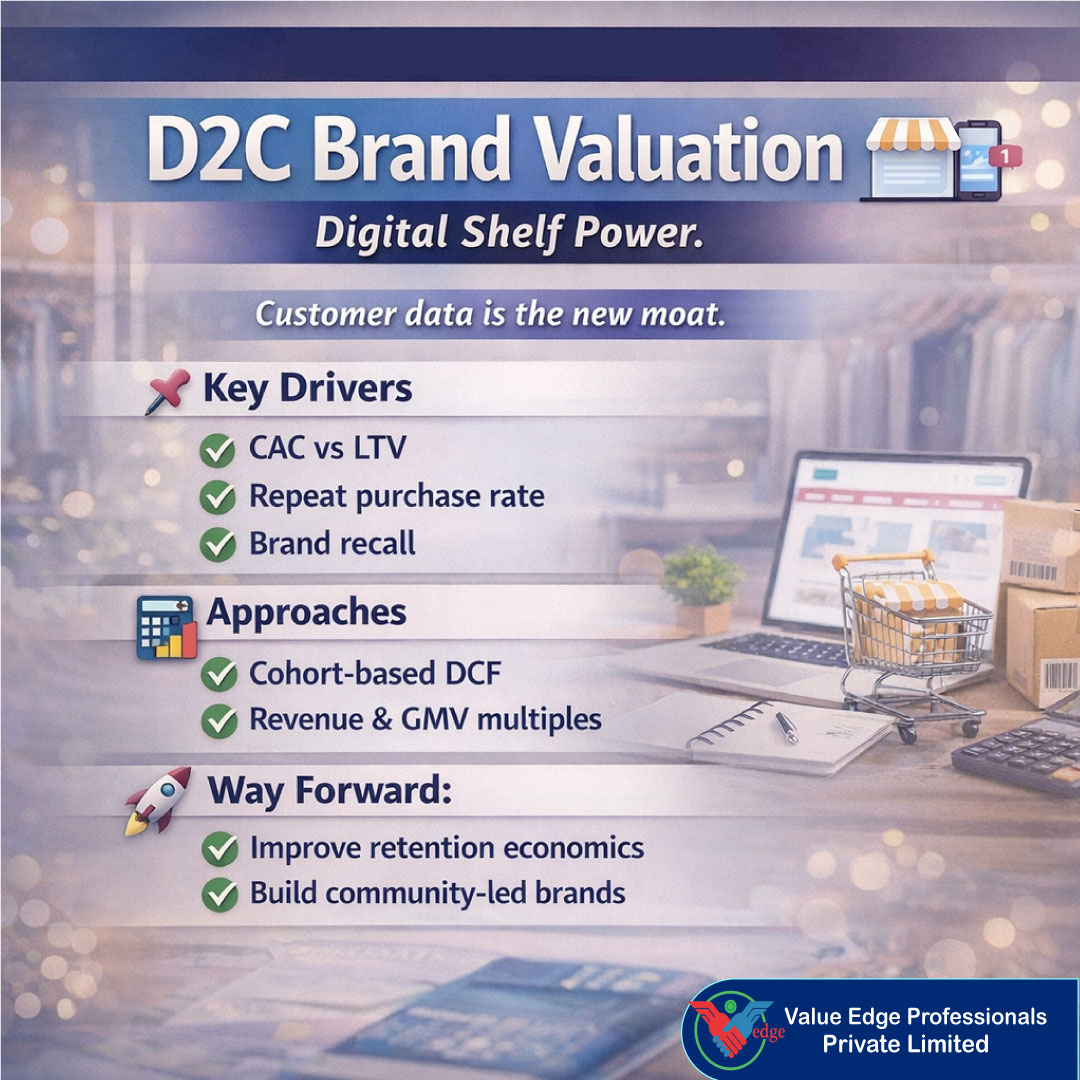  D2C Brand Valuation: Digital Shelf Power  Customer data is the new moat.